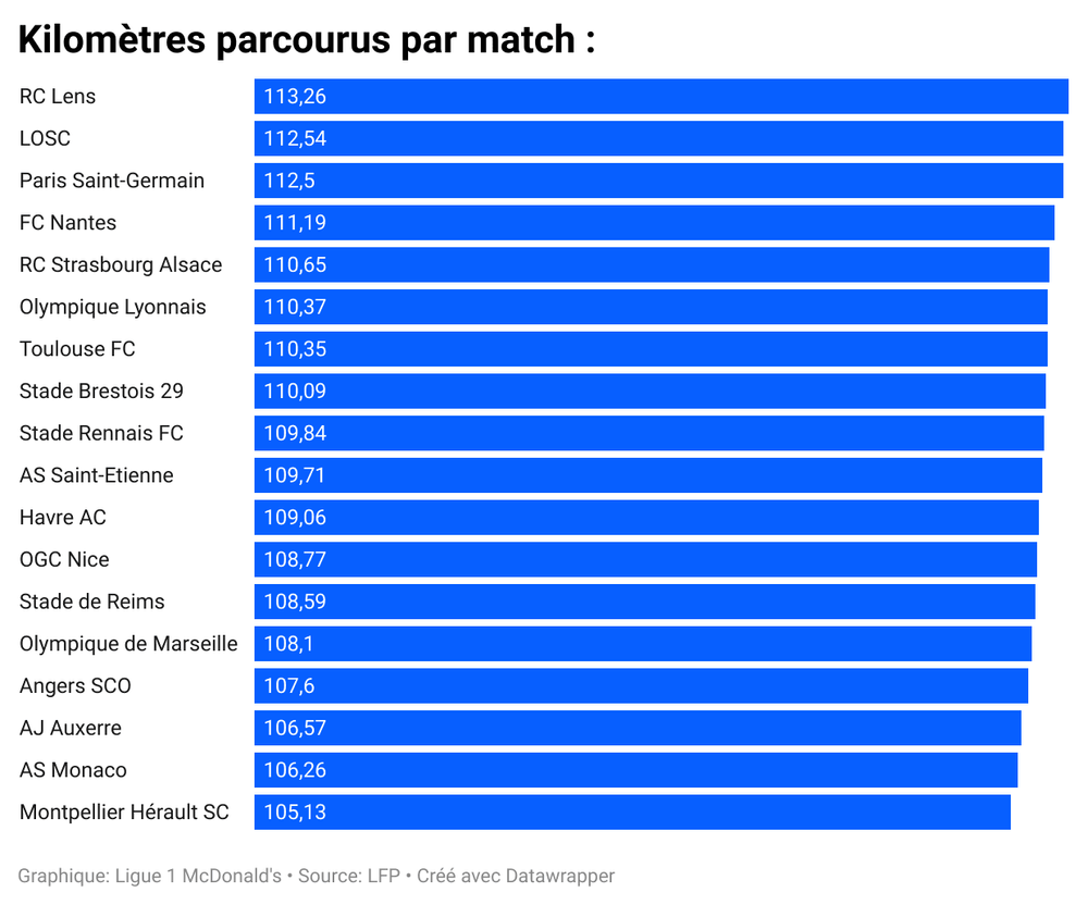 RC Lens