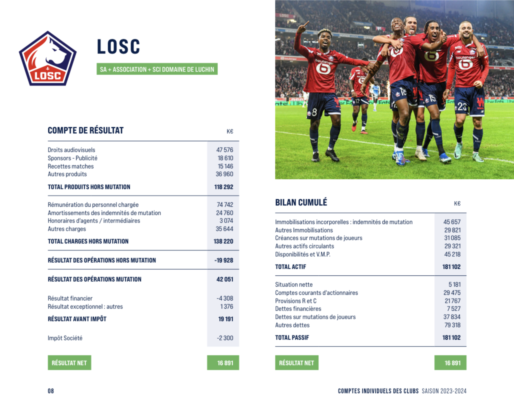 LOSC DNCG