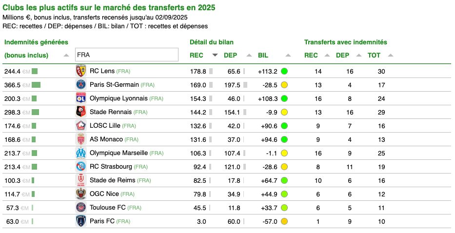cies rc lens Losc