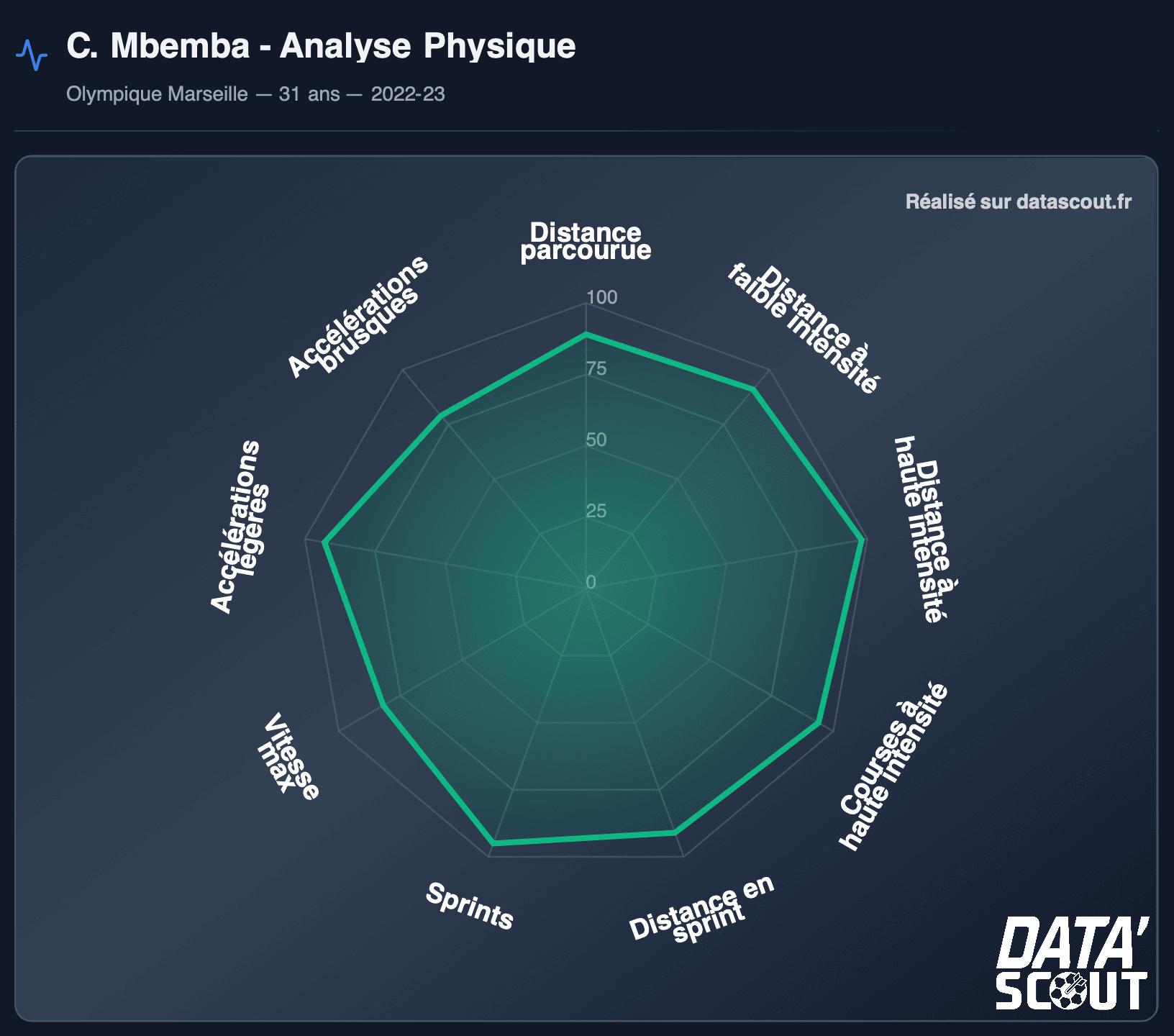 Chancel Mbemba Nathan Ngoy LOSC
