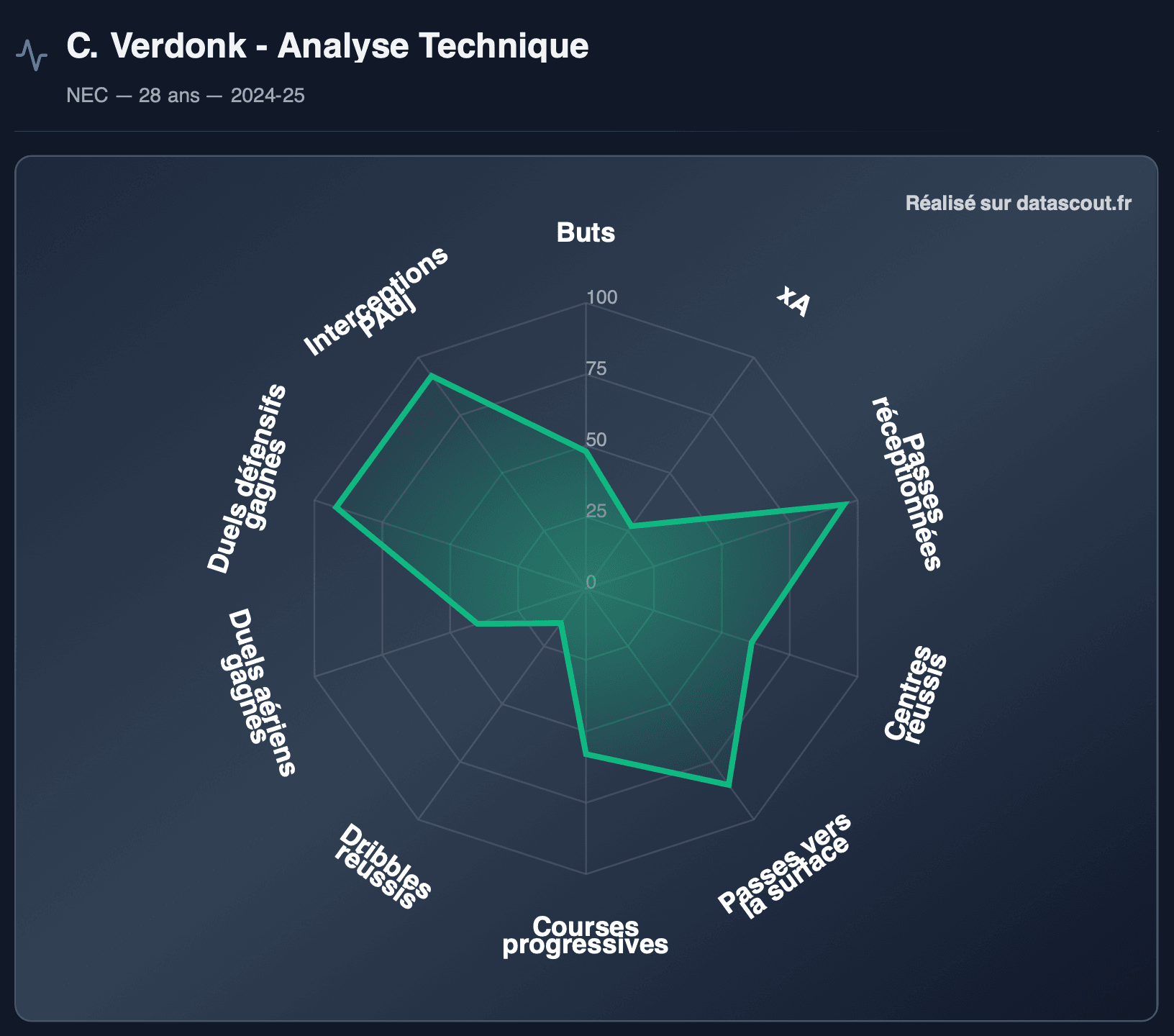 Calvin Verdonk LOSC