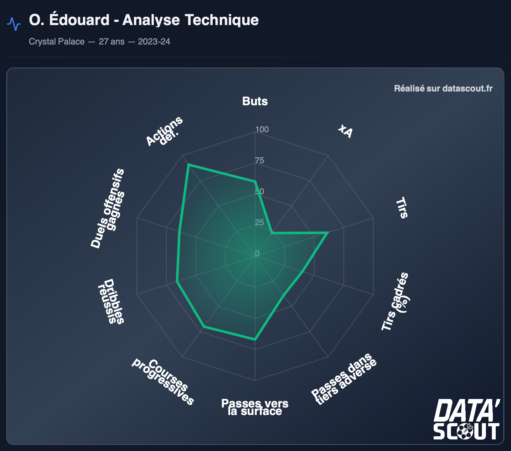 Odsonne Édouard RC Lens