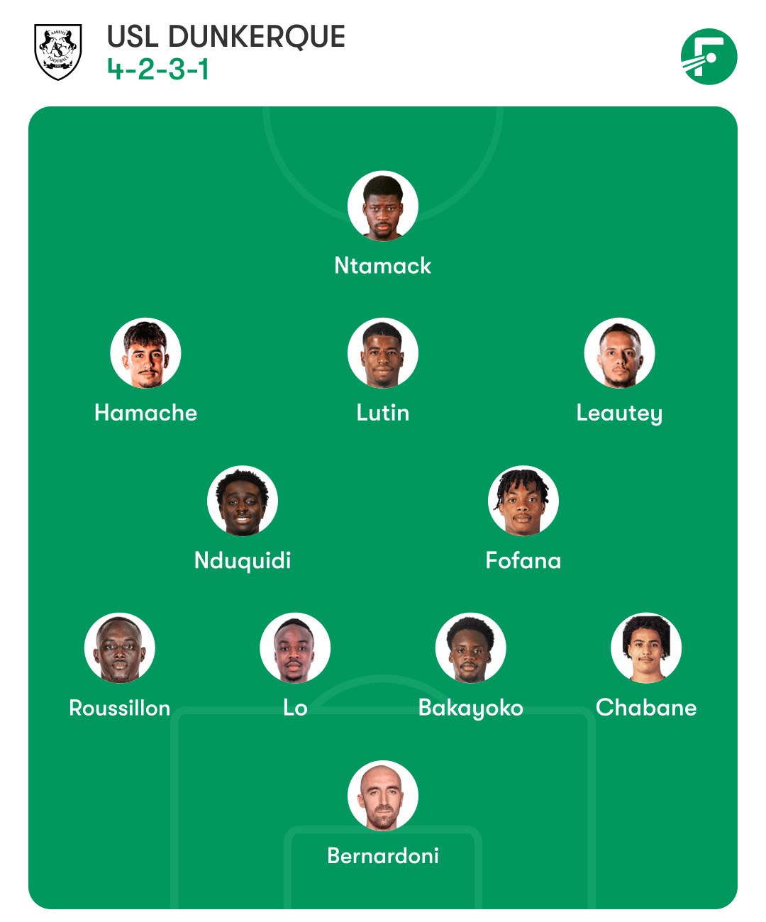 Amiens SC USL Dunkerque