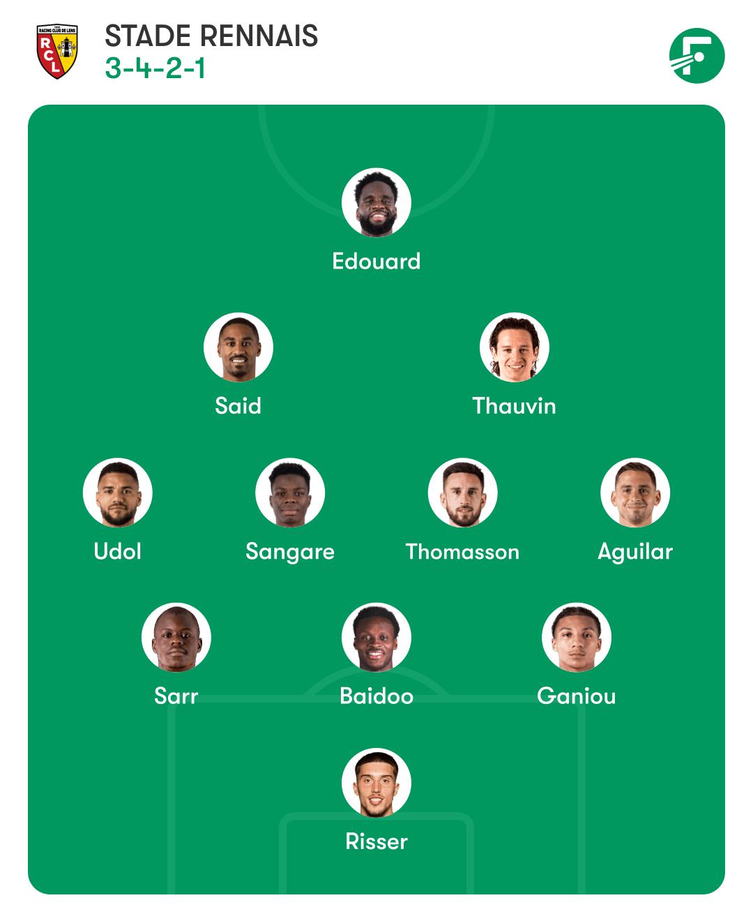 RC Lens Stade Rennais