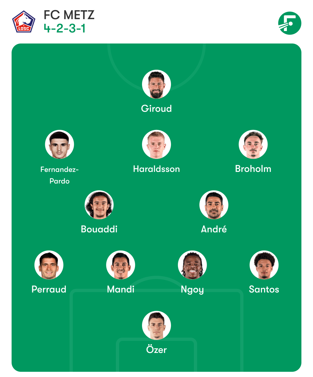 LOSC FC Metz